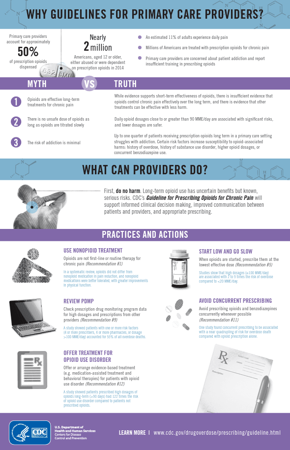 Primary Care Providers