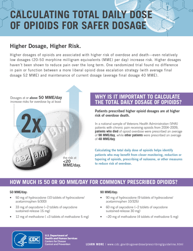 Calculating Total Daily Dose of Opioids for Safer Dosage
