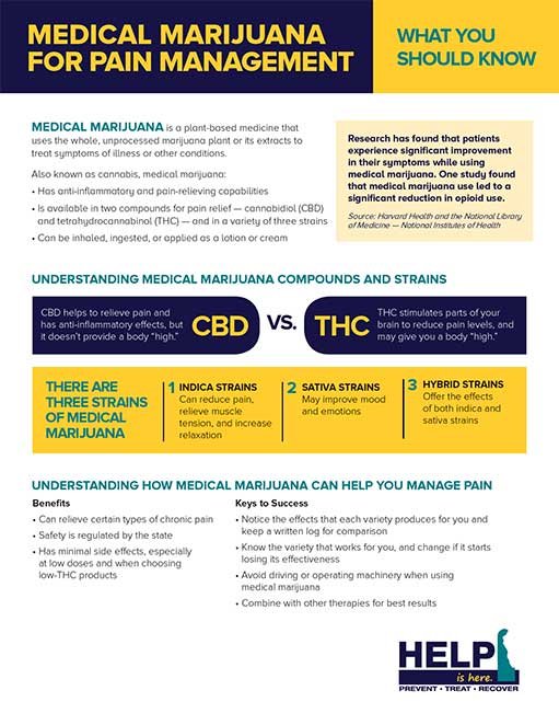 Medical Marijuana