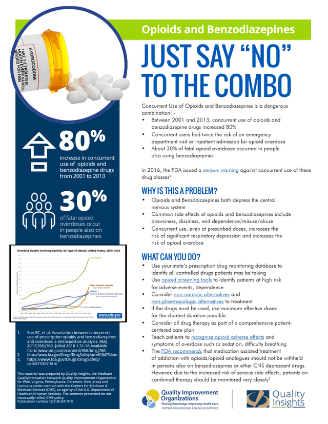 Opioids and Benzodiazepines: Just Say No to the Combo