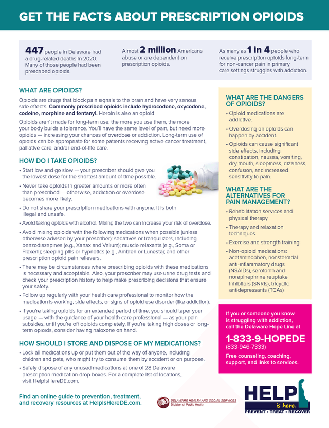 Facts About Opioids Including the Dangers and Risks