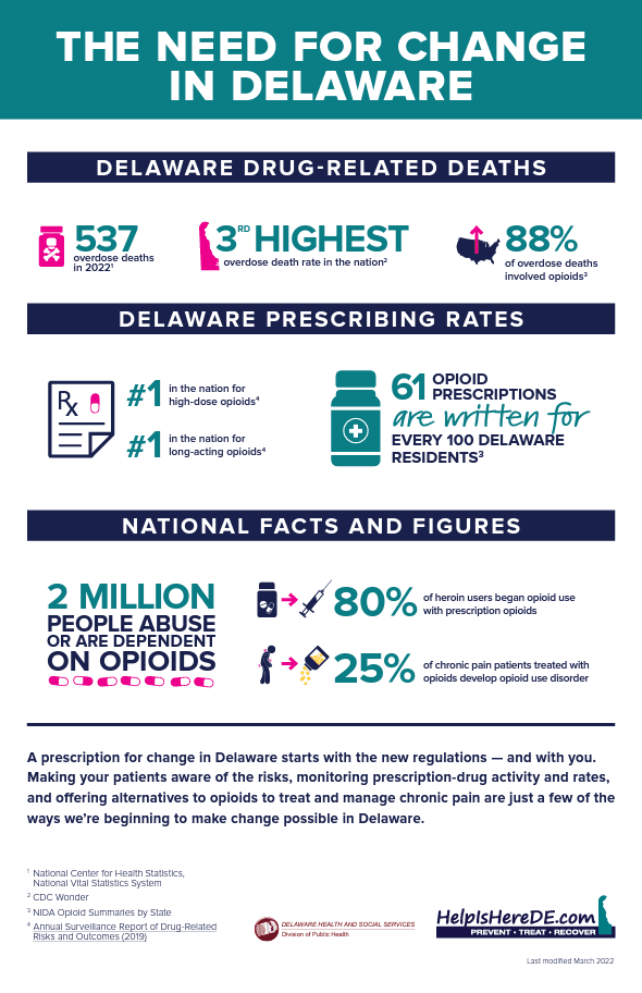 The Need for Change in Delaware