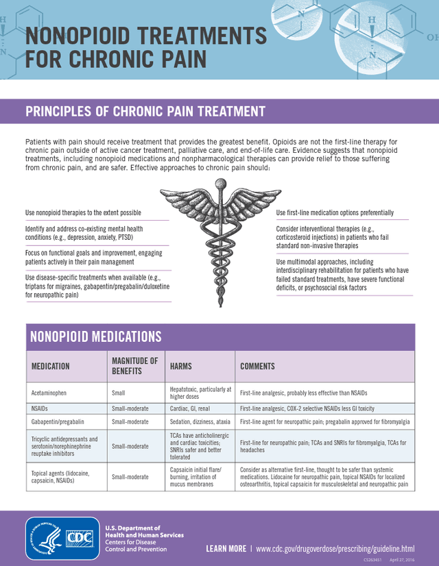 Non-opioid Treatments for Chronic Pain