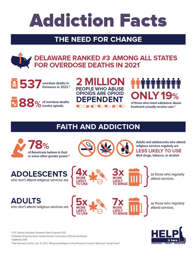 Addiction Facts Faith-Based